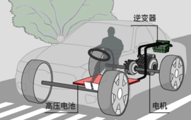 新能源汽车构造课程封面