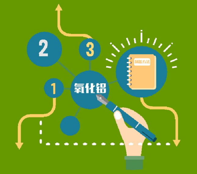 氧化铝制取课程封面