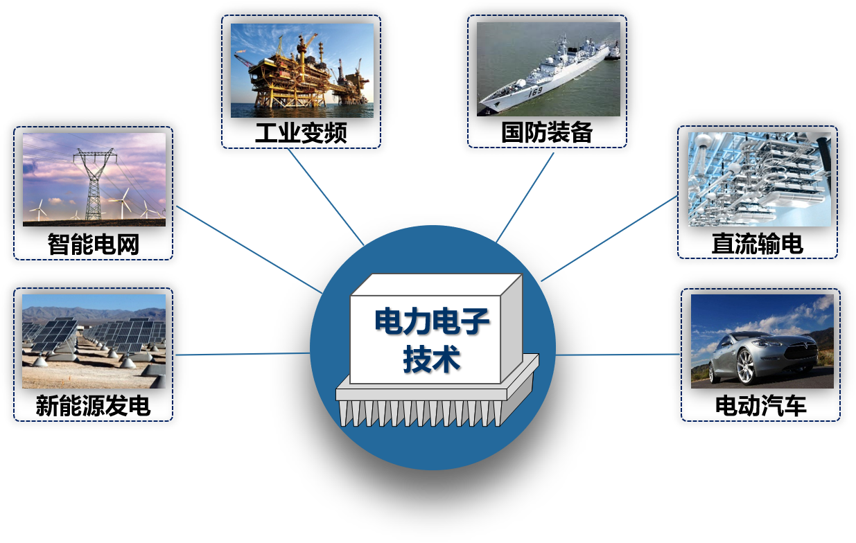 电力电子技术2024课程封面