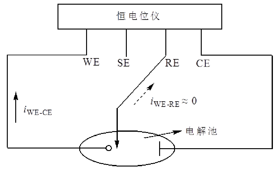 电化学分析（第七期）课程封面