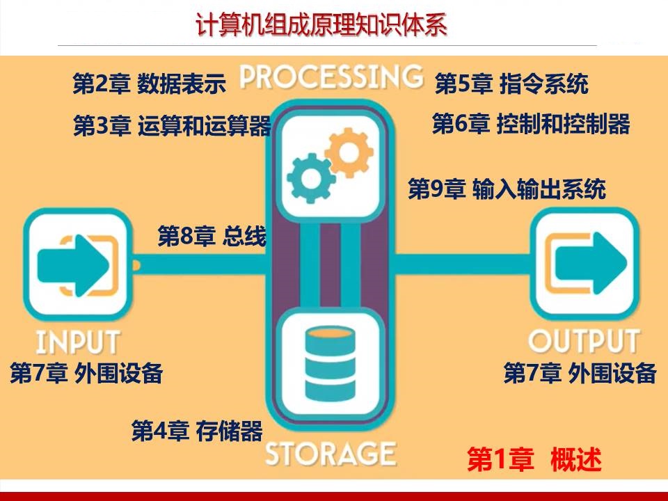 计算机组成原理课程封面