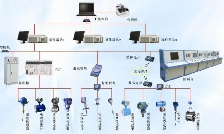 过程控制与自动化仪表课程封面