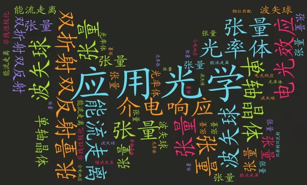 应用光学课程封面