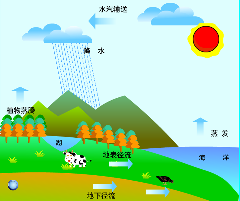 天气学原理课程封面