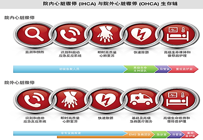 急危重症护理课程封面