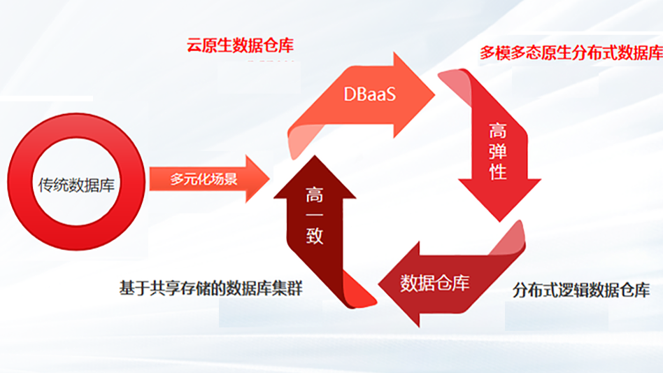 现代数据库系统课程封面