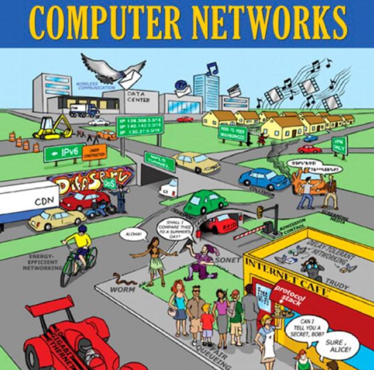 Computer Networks课程封面