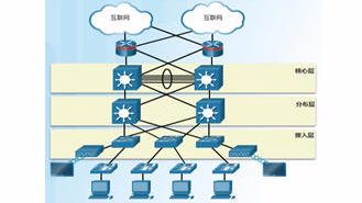 网络系统集成与设计课程封面