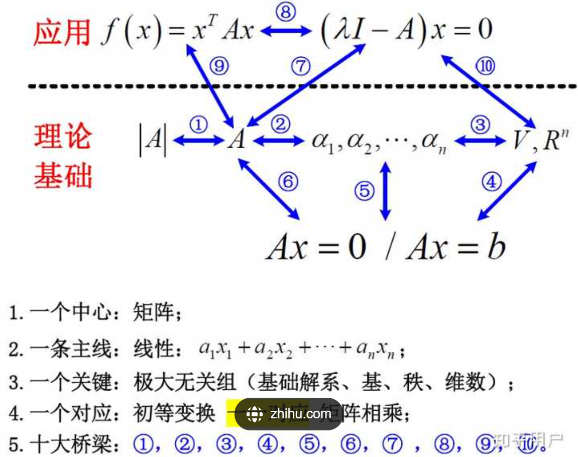 线性代数2023年秋季课程封面
