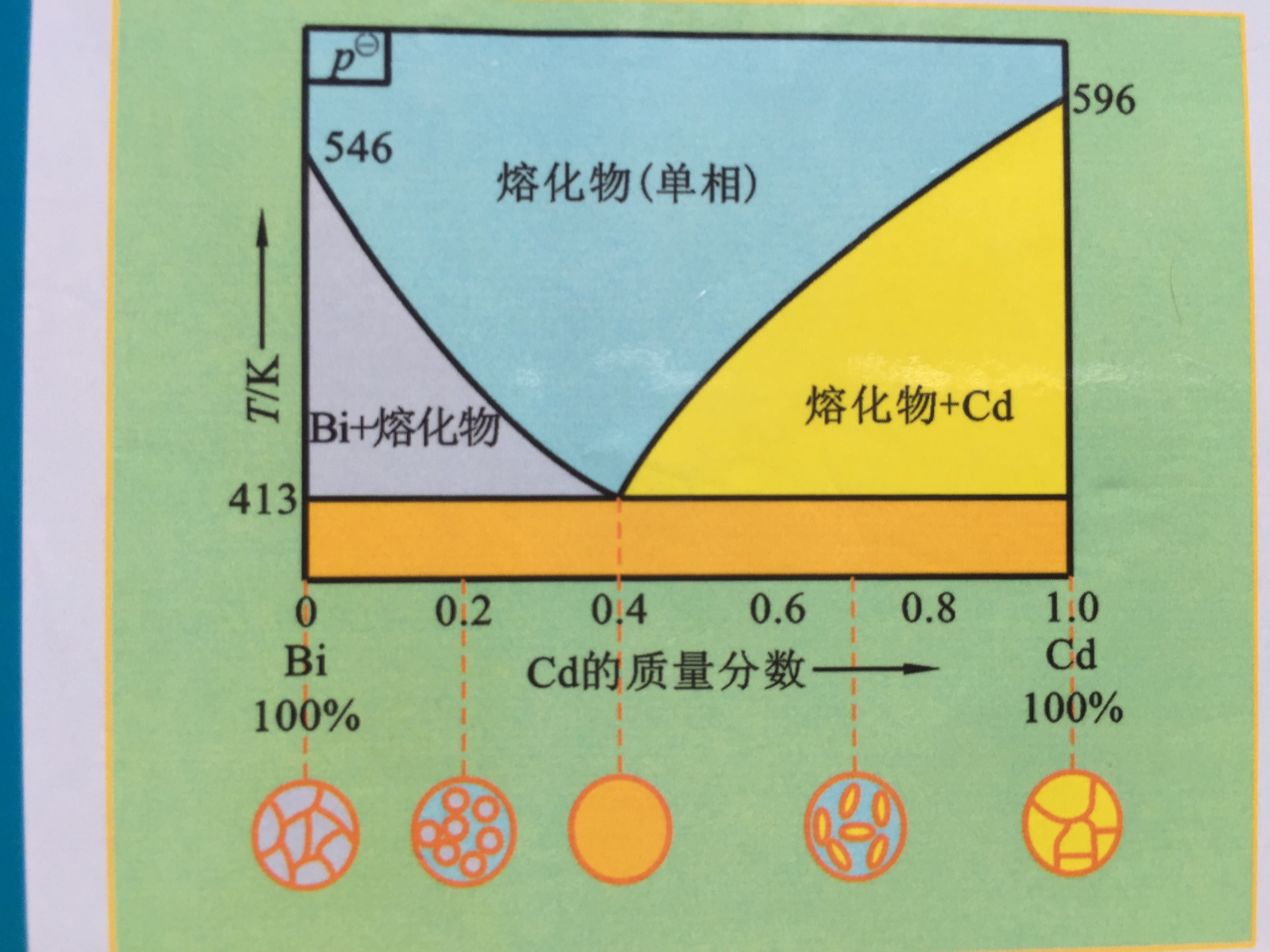 物理化学课程封面