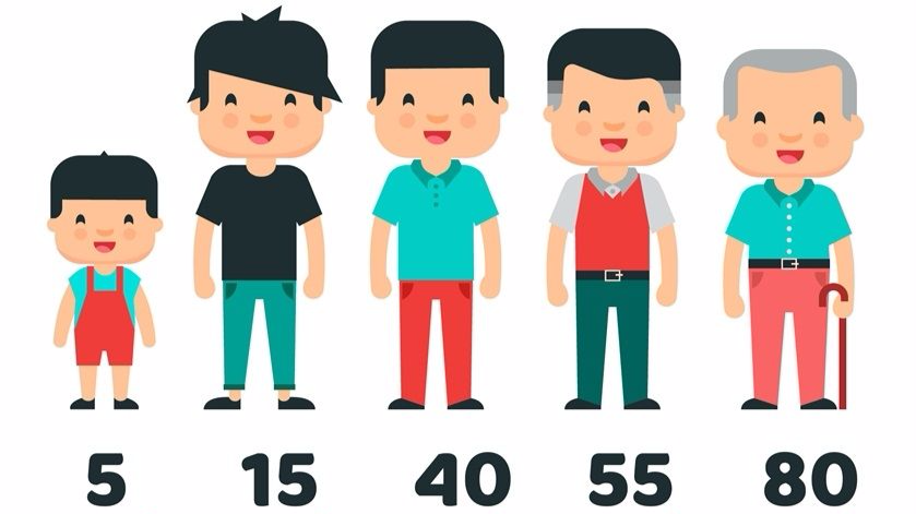 人体发育学课程封面