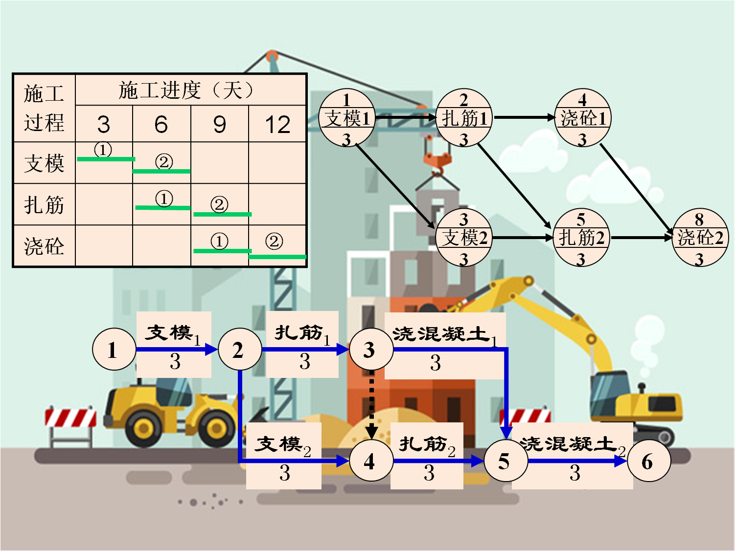 建筑施工组织课程封面