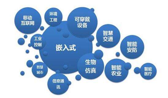 嵌入式技术应用课程封面