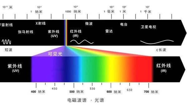宝石检测技术（大型仪器）课程封面