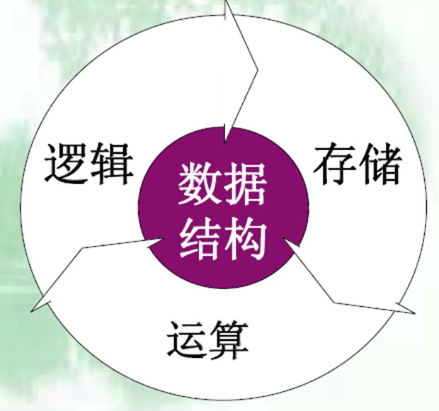 数据结构课程封面