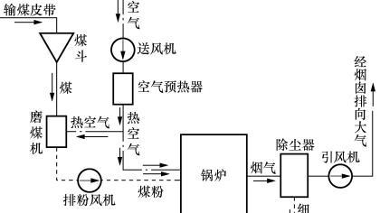 变电站电气主系统课程封面
