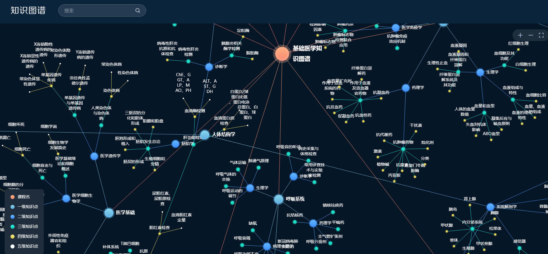 基础医学知识图谱课程封面