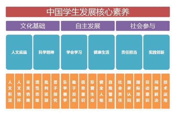 职业素质养成课程封面