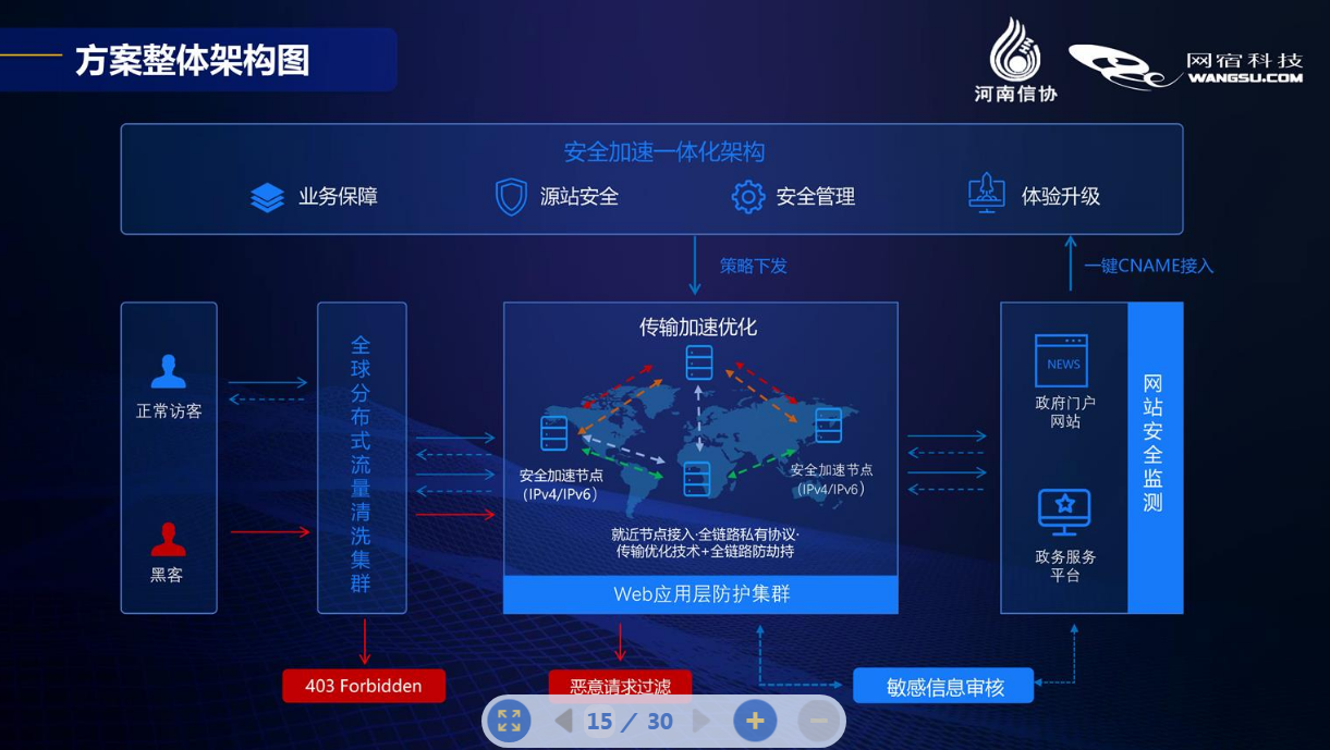 信息安全课程封面