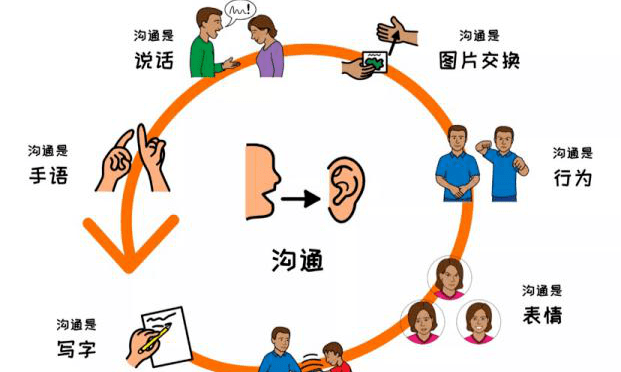 师生沟通艺术（中学）课程封面