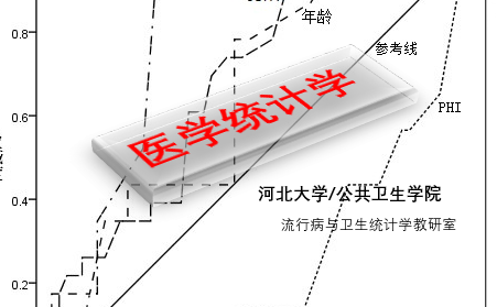 Medical  St课程封面