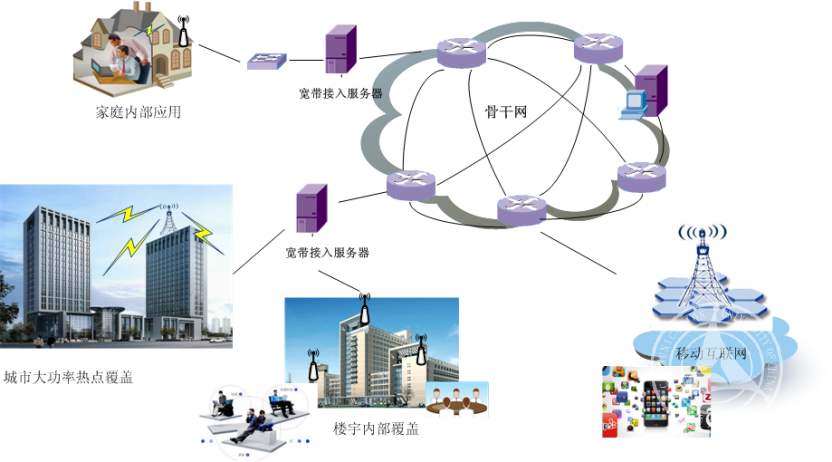 现代交换技术课程封面