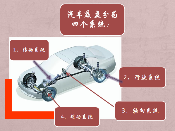电动汽车底盘及控制技术课程封面