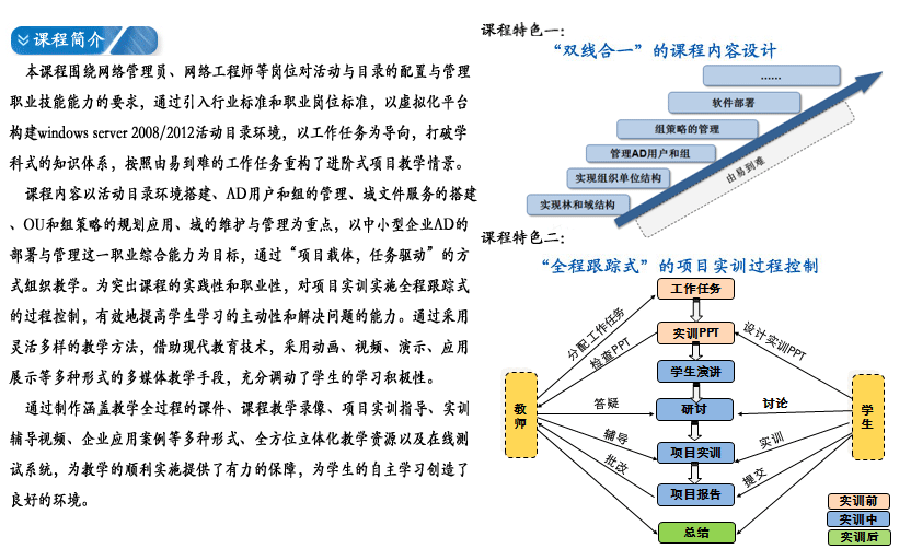 活动目录的配置与管理课程封面
