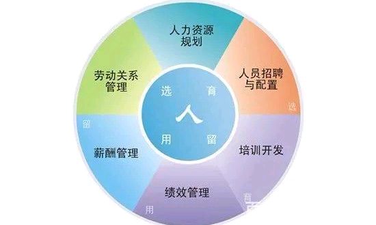 人力资源管理（工管221.222）课程封面